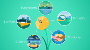 Five Dimensions of a Wellbeing Economy
